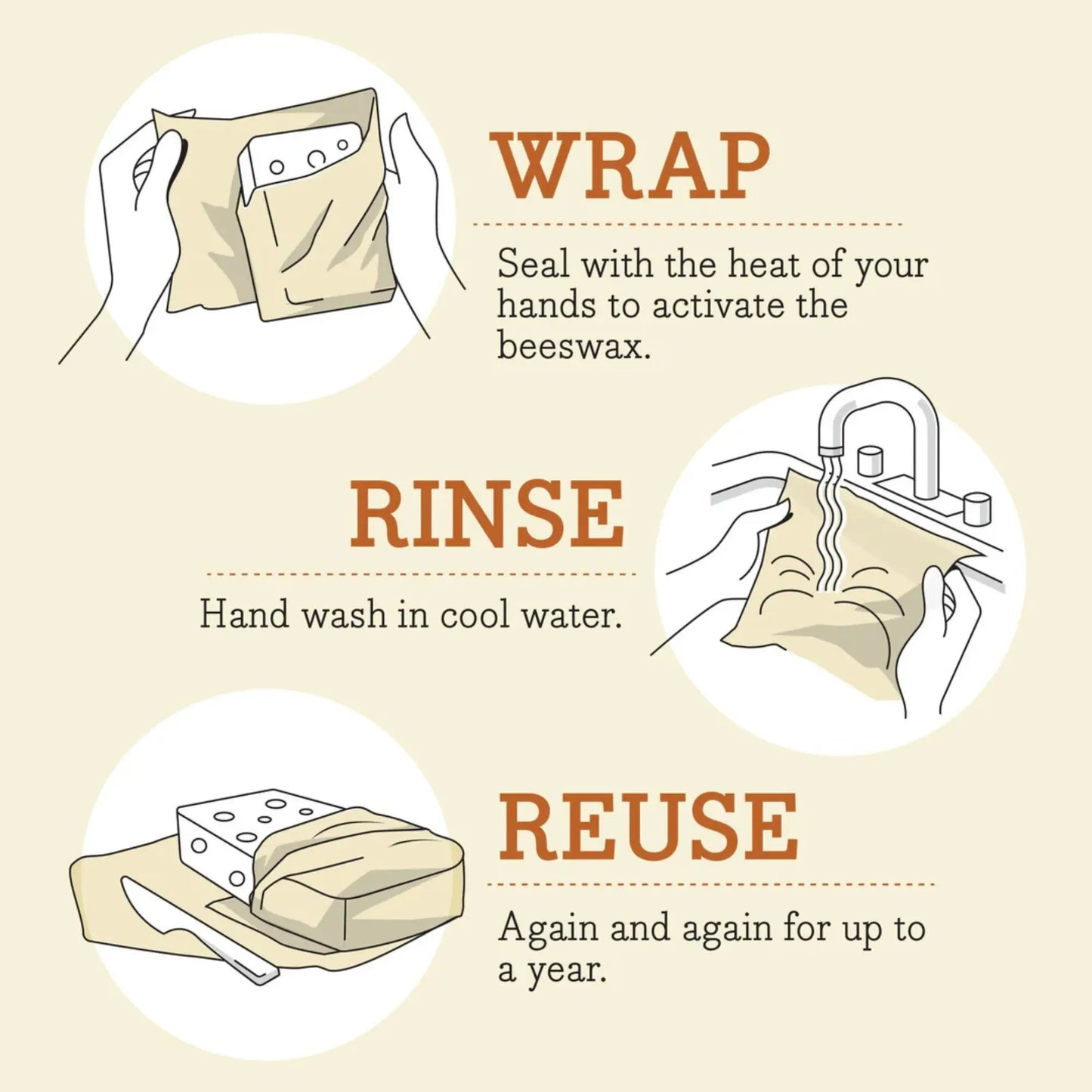 Instructions for using beeswax wraps with illustrations of wrapping, rinsing, and reuse.