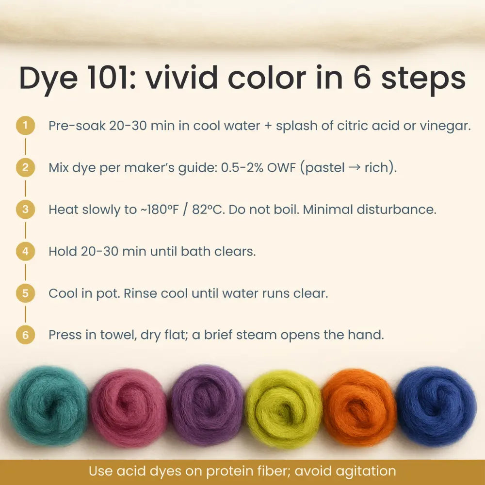 Instructions for dyeing merino wool with six colorful yarn rolls on a beige background.