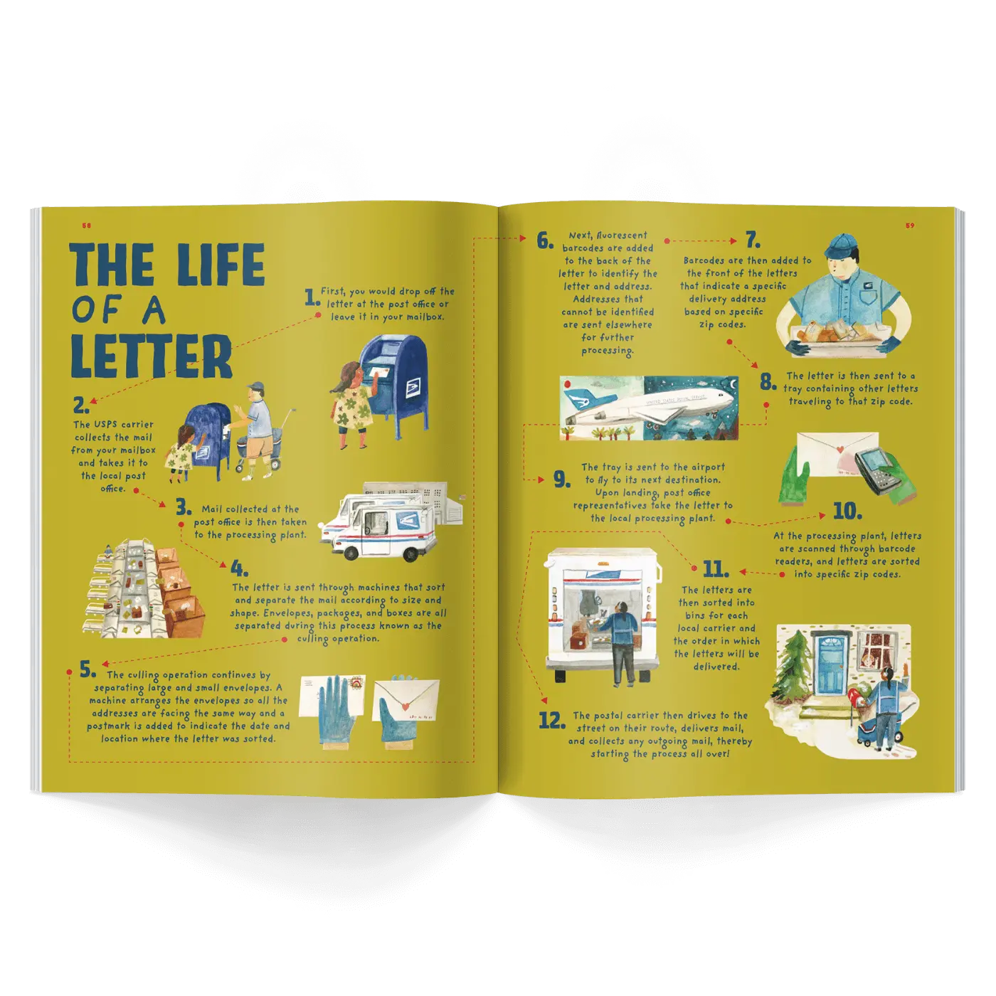 Children’s history magazine pages showing timeline of how a letter travels from mailbox to delivery in the postal system