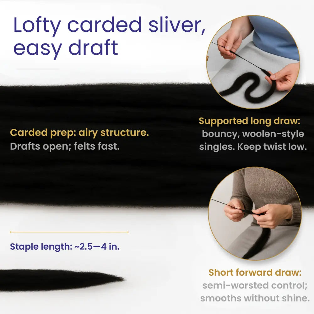 Text and images describing a merino wool product with black fibers, showing hands using the product.