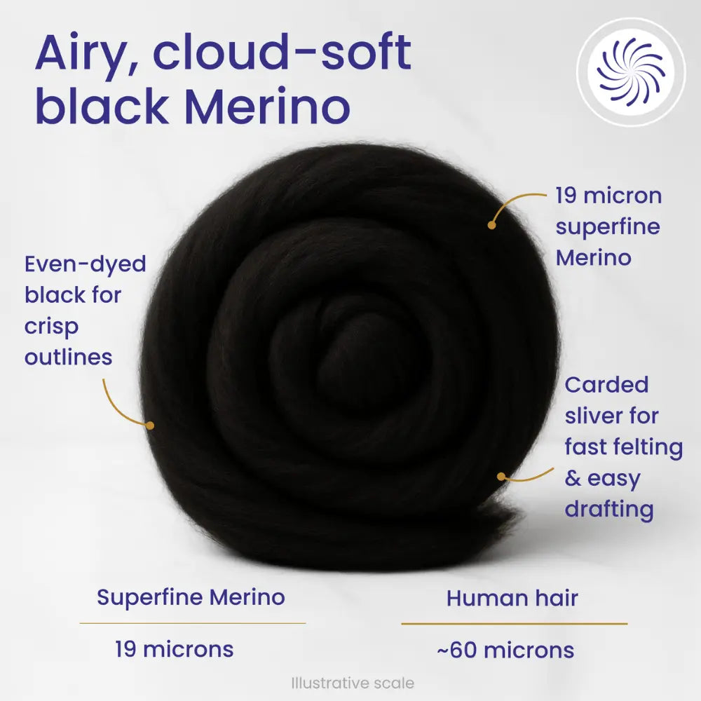 Black Merino wool roving with text describing its properties on a white background