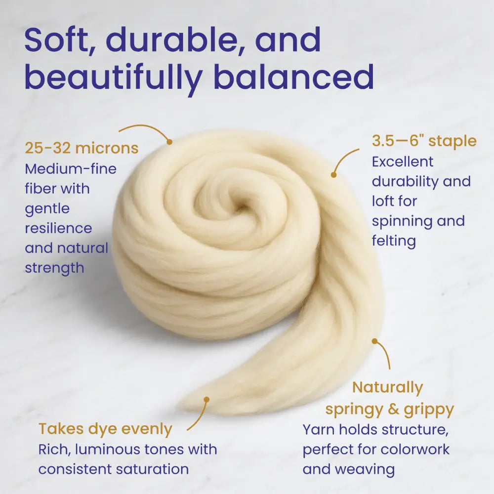 Ball of wool with text describing its properties on a white background