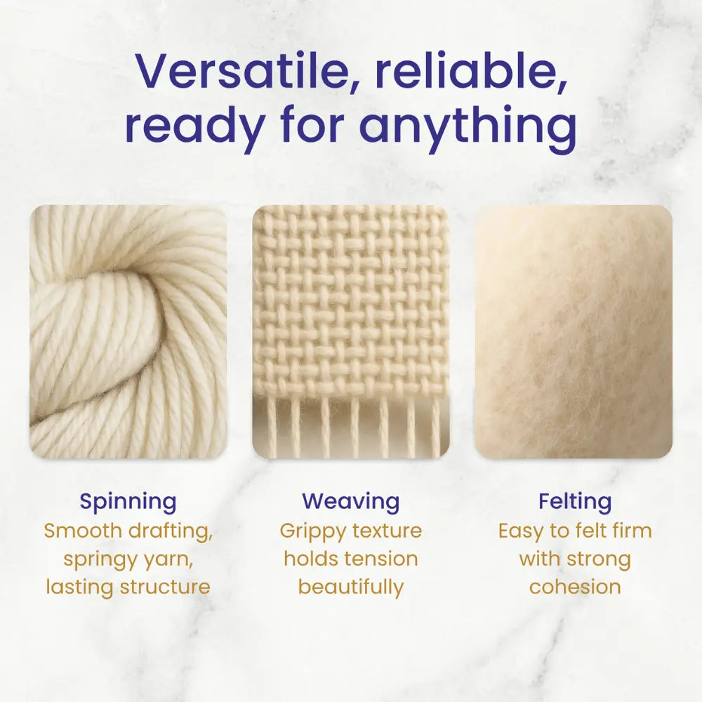 Text and images of yarn with descriptions for spinning, weaving, and felting on a white background.