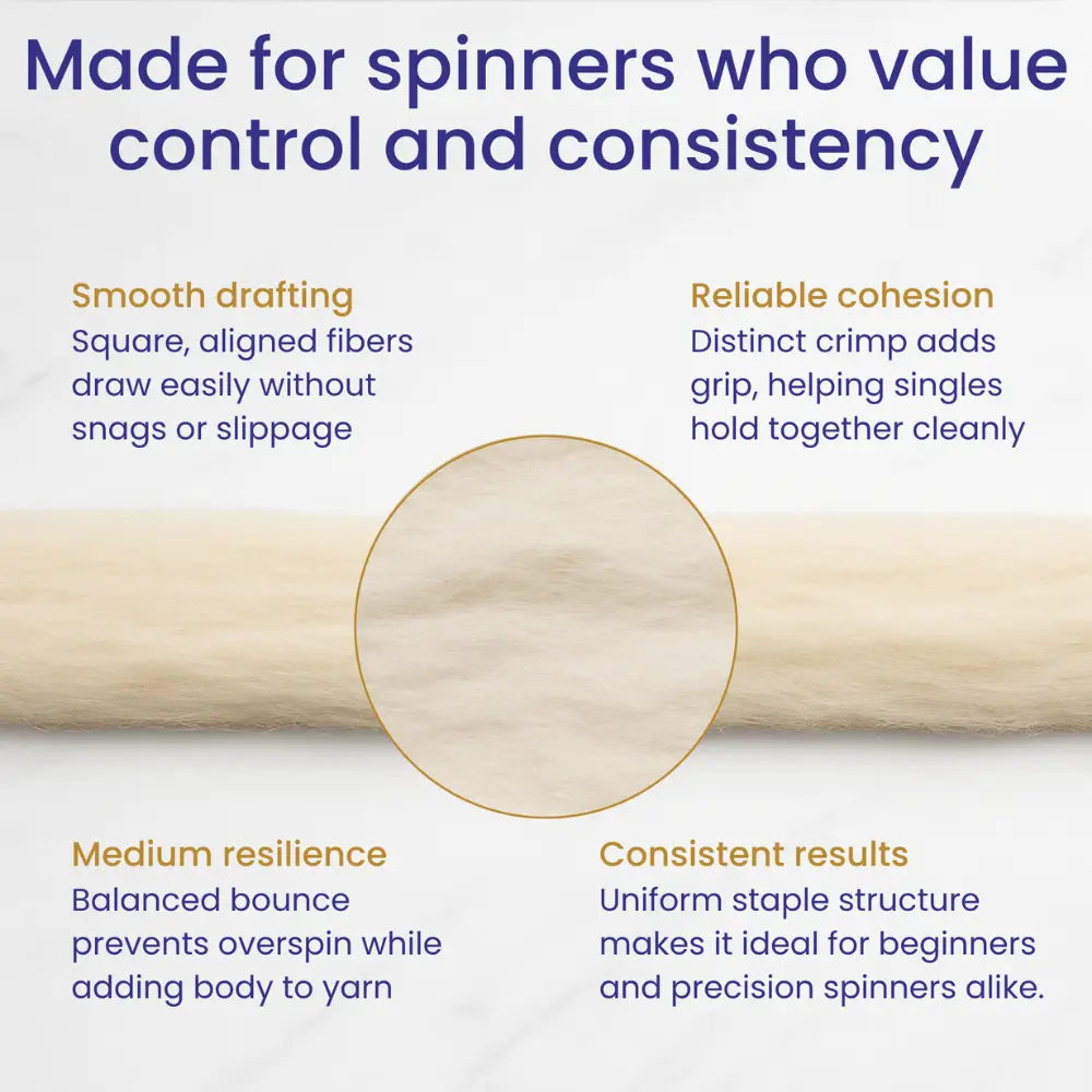 Text description of features made for spinners who value control and consistency with a close up of wool.