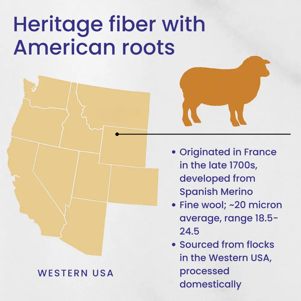Map of Western USA with a Rambouillet sheep illustration and text about heritage fiber in the USA