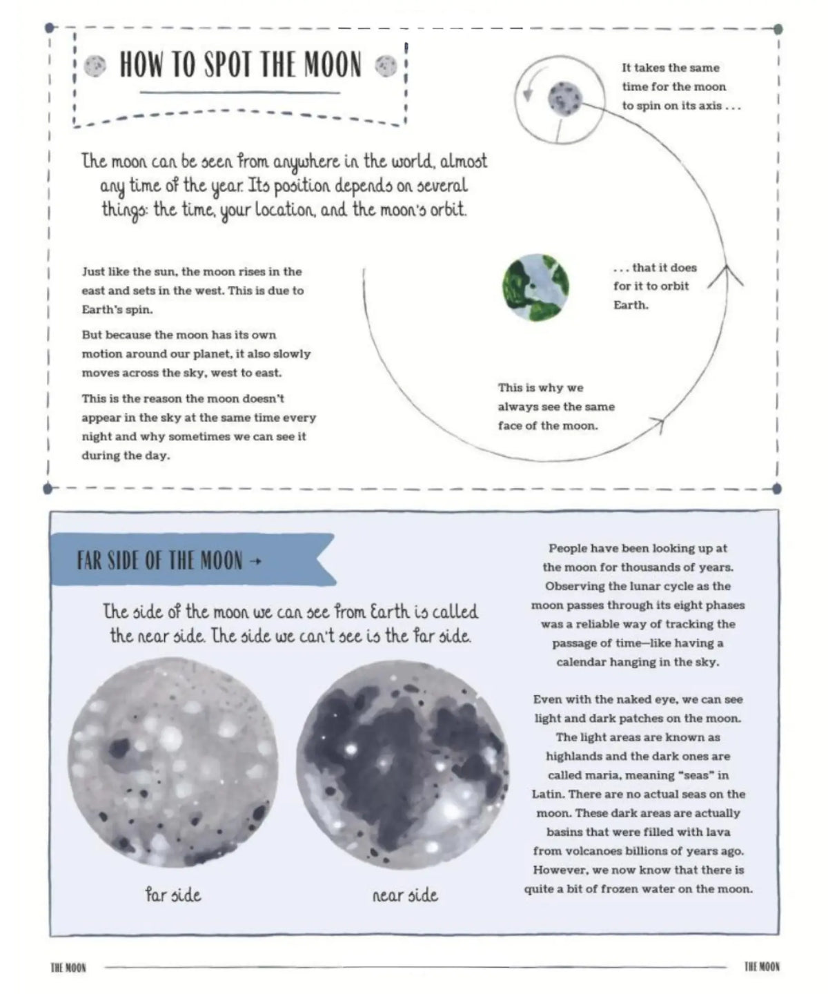 Glow page on how to spot the Moon, with a diagram of the Moon's orbit and illustrations of its near and far sides.