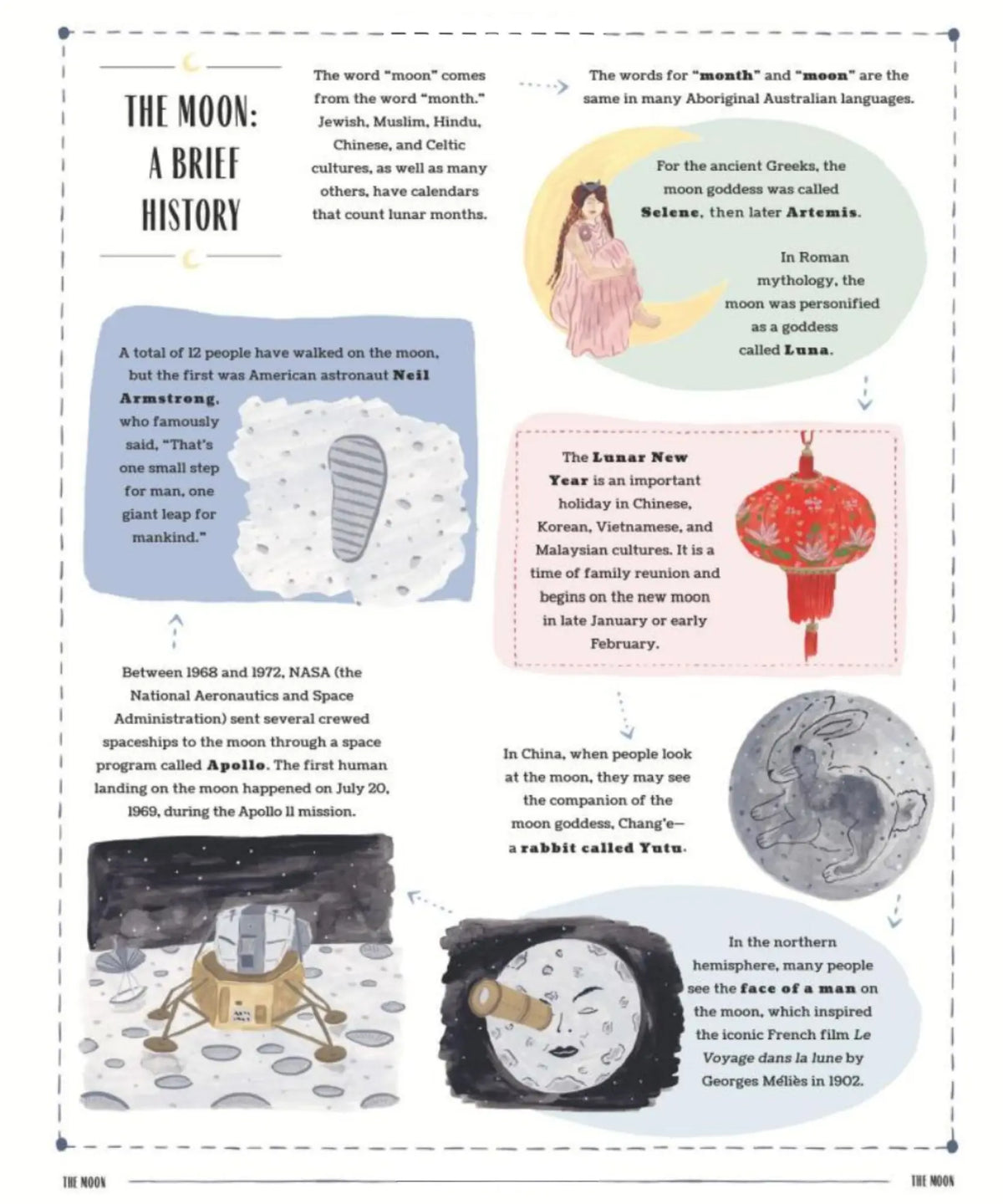 Glow page on the history of the Moon, covering Moon myths from around the world, the Apollo landings, and Neil Armstrong.