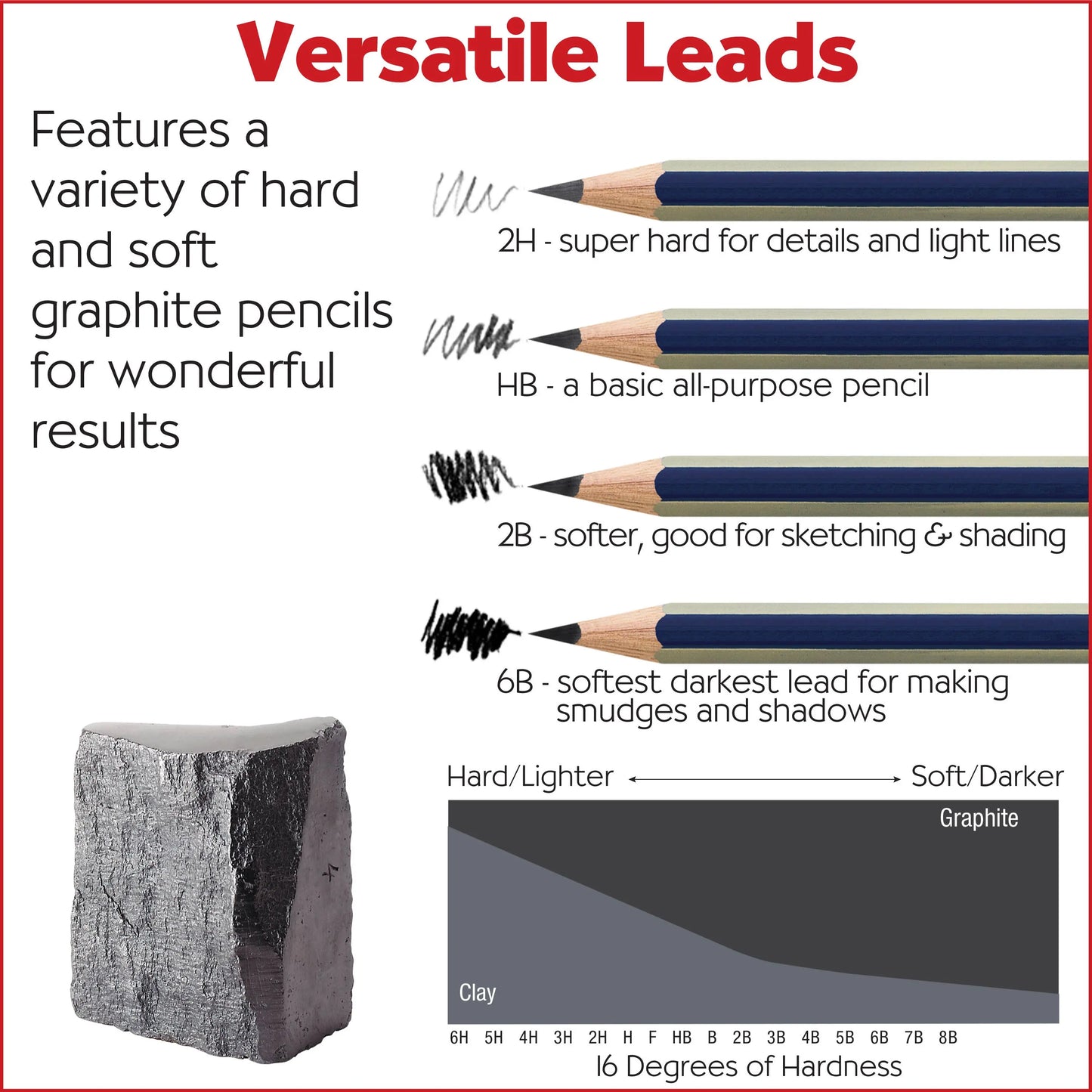 graphite pencil hardness comparison for sketching soft and hard leads