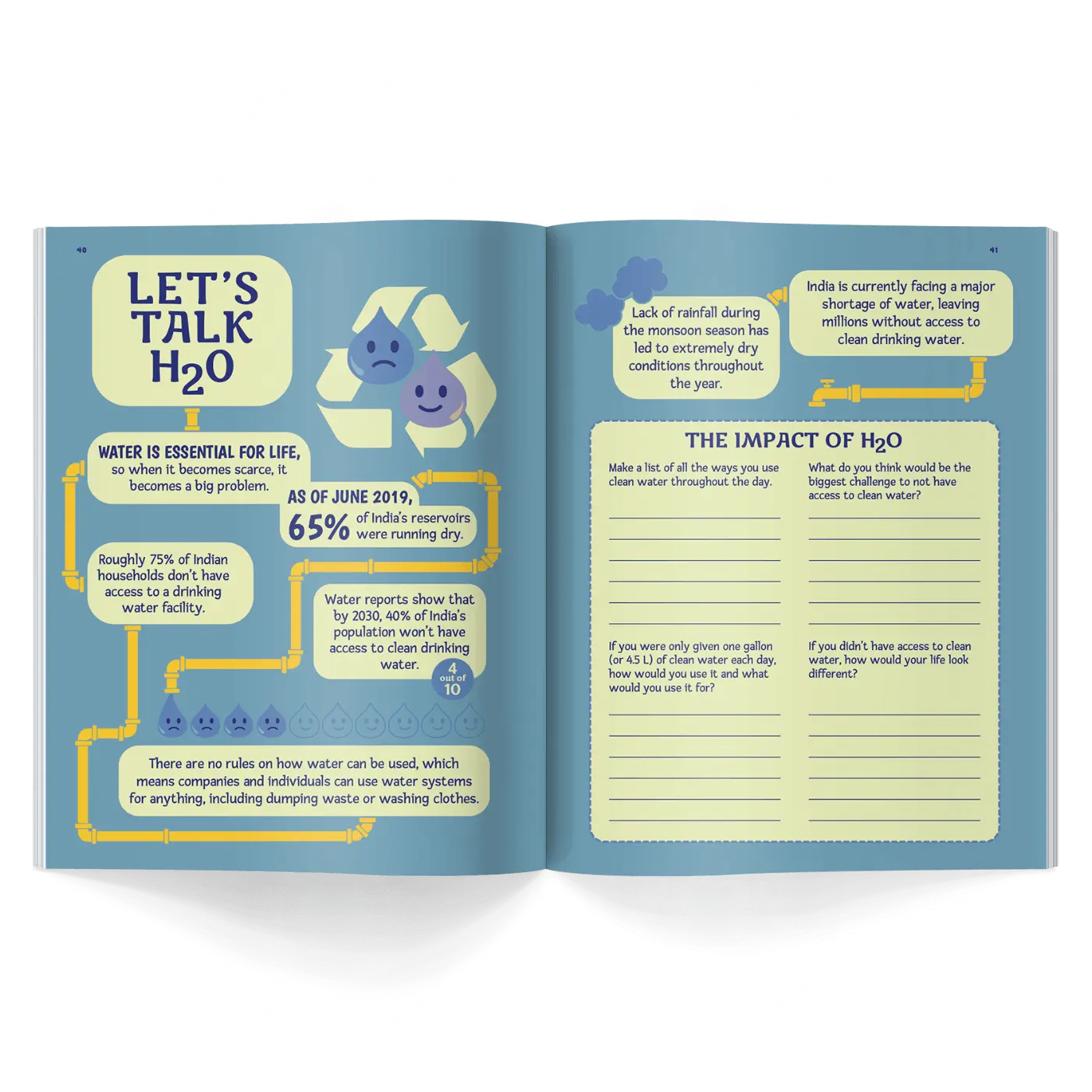Children’s history magazine pages showing water use and access timeline with illustrations and student activity about water impact