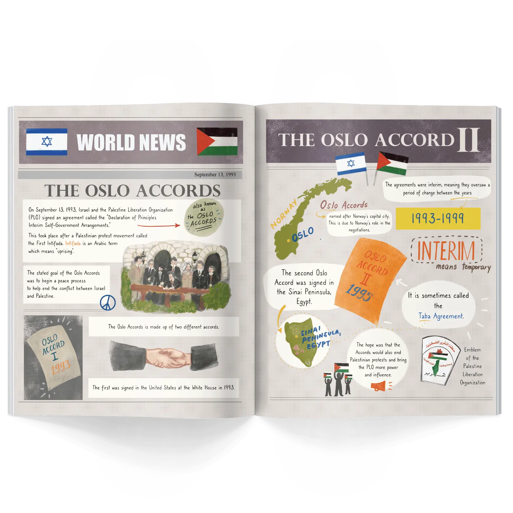 Interior pages of children’s history magazine explaining the Oslo Accords with flags, documents, and historical illustrations of agreements