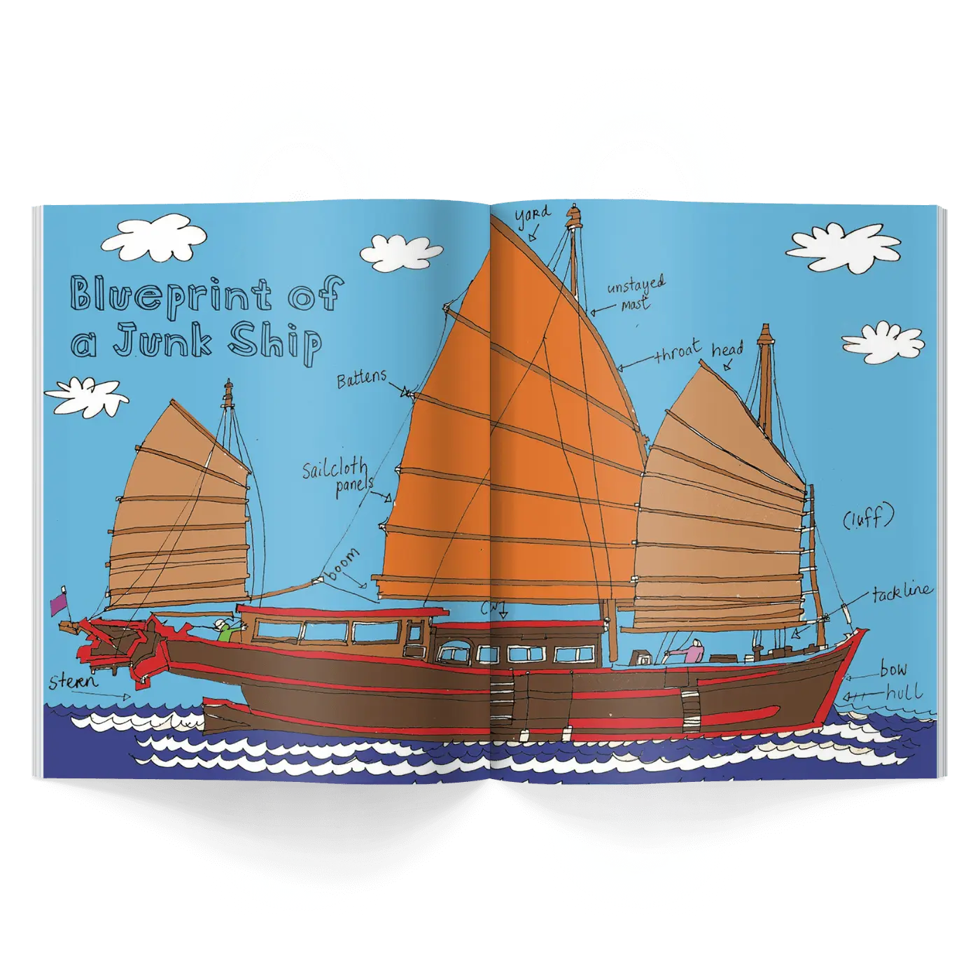 Interior pages of children’s history magazine showing labeled diagram of a traditional junk ship with parts such as hull, bow, and sails