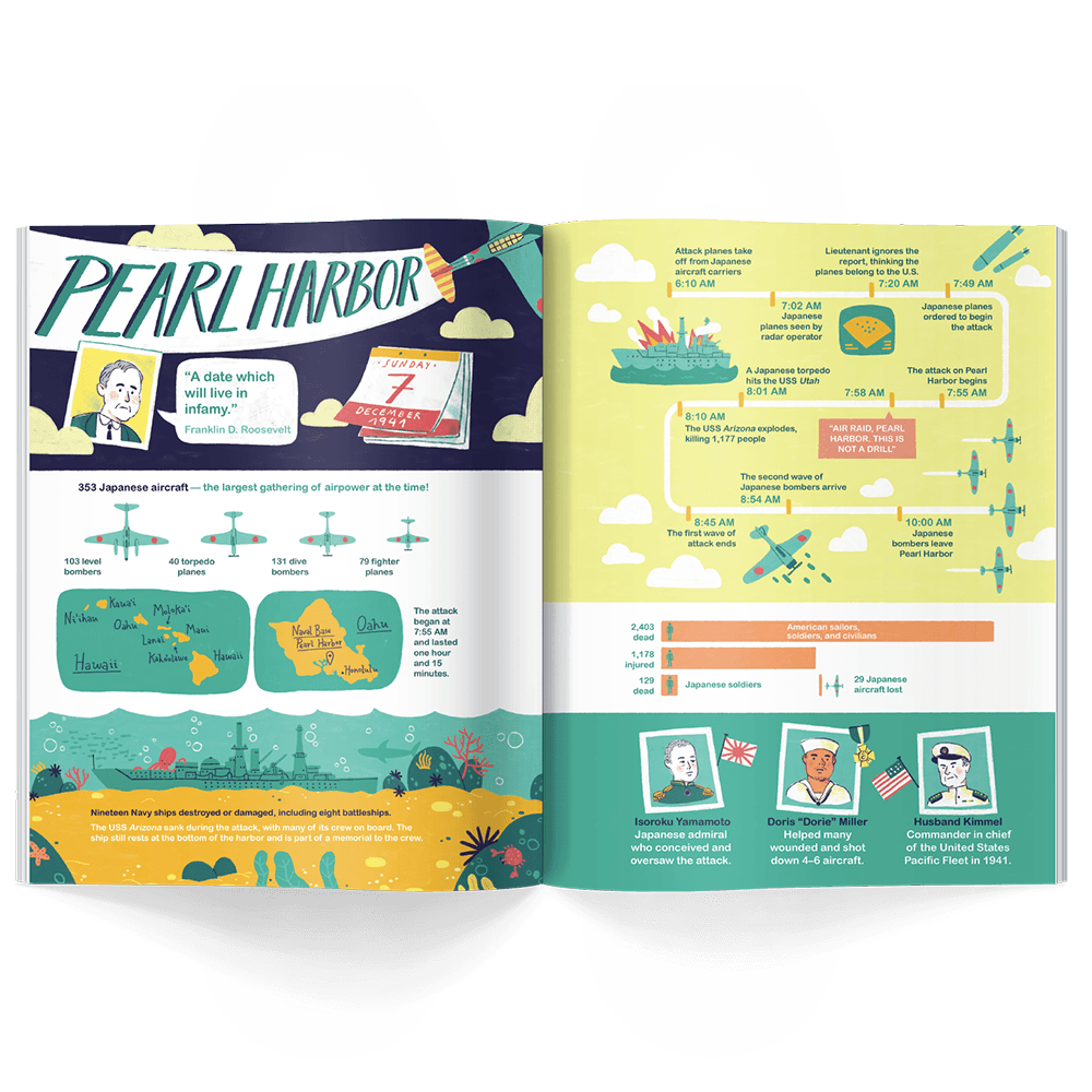 Children’s history magazine pages about Pearl Harbor with Roosevelt illustration, timeline, maps of Hawaii, and World War II events