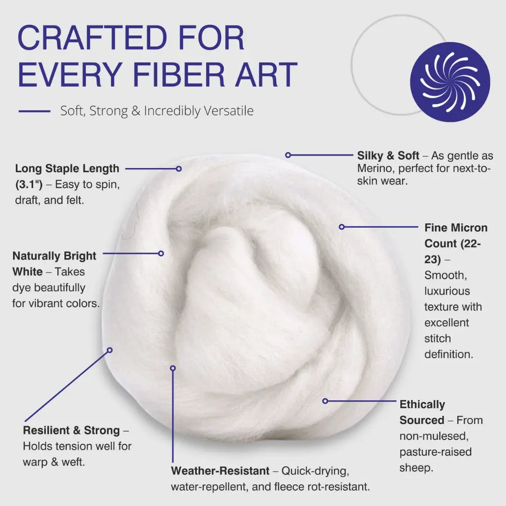 Textual description of Polwarth wool properties with a close-up of wool on a white background