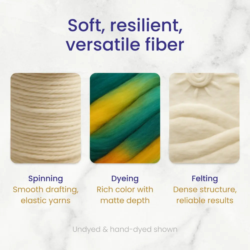Textured fibers with descriptions of spinning, dyeing, and felting on a textured background.