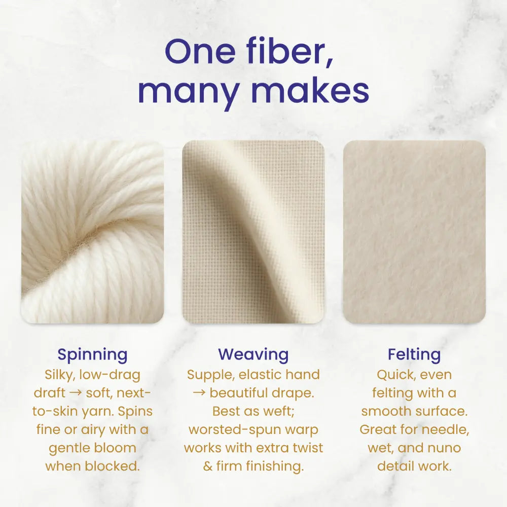 Text and images showing the versatility of a single fiber in spinning, weaving, and felting with a white background.