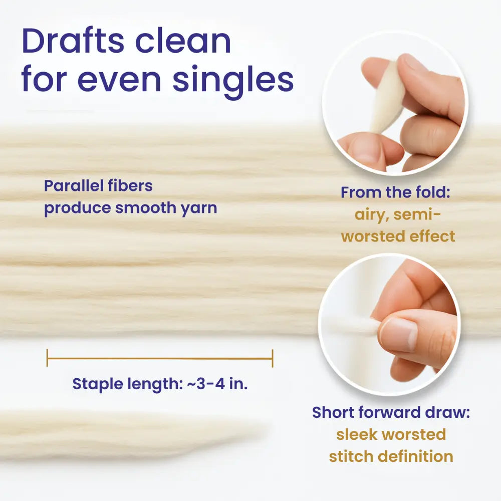 Text and images about wool quality with parallel fibers and staple length on a white background.