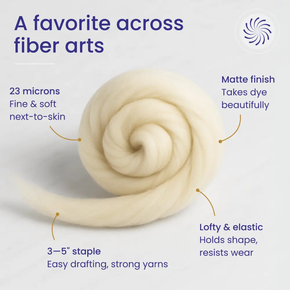 Coiled yarn with text describing its properties on a light gray background